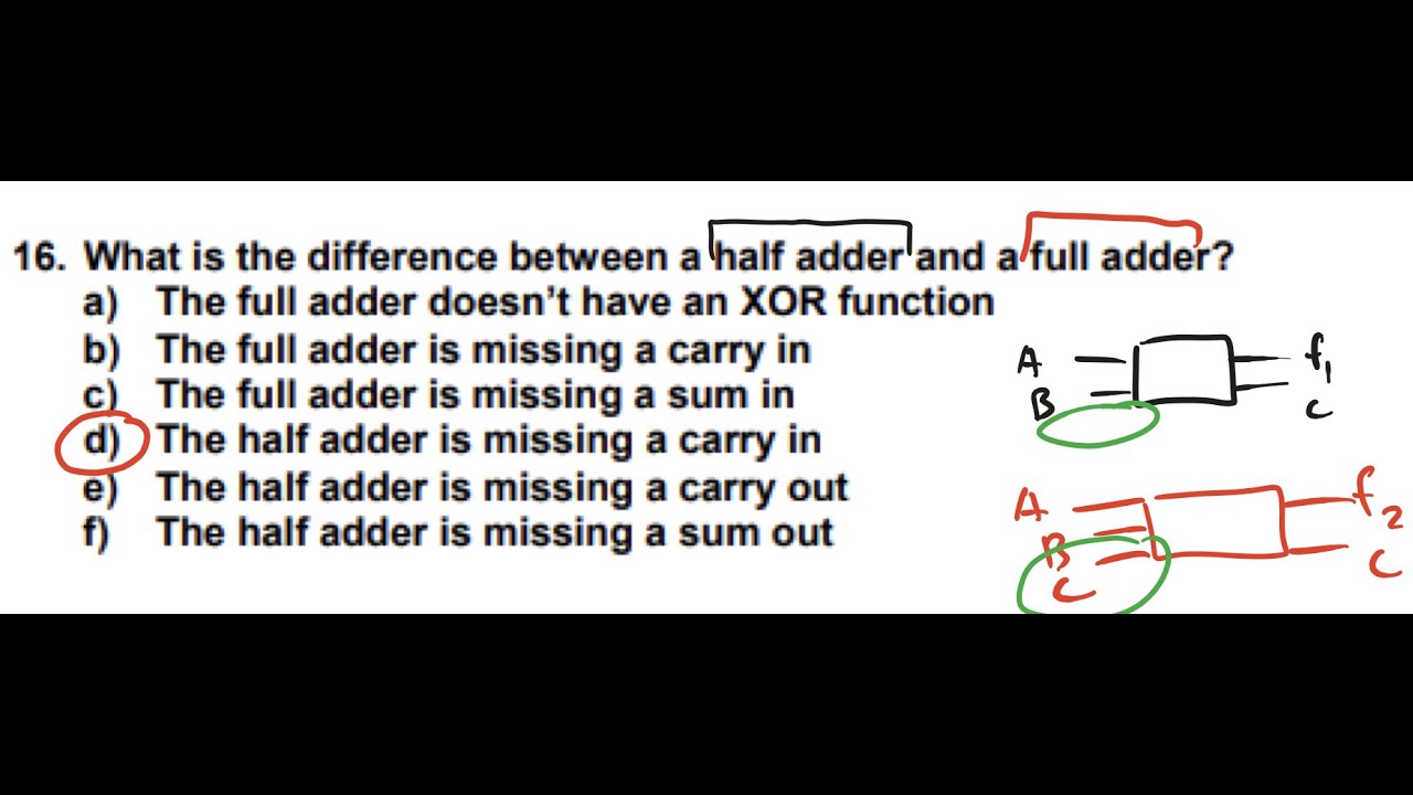 What is the difference between a half adder and a full adder?... | Intro. to Logic Design