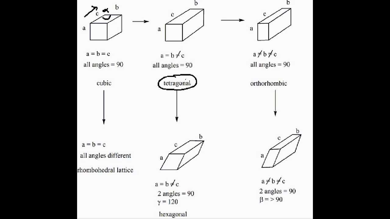 unit cells