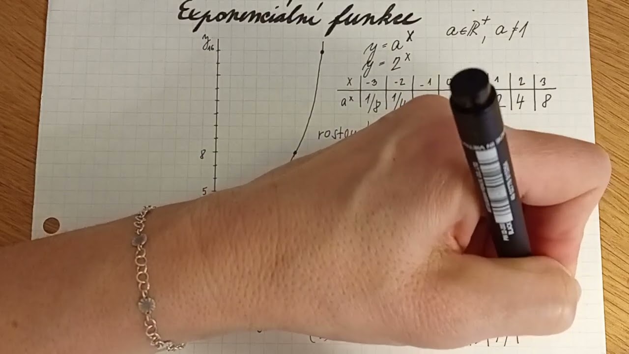 Exponenciální funkce