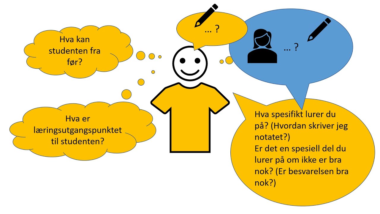 Hvordan sende sp&oslash;rsm&aring;l i retur?