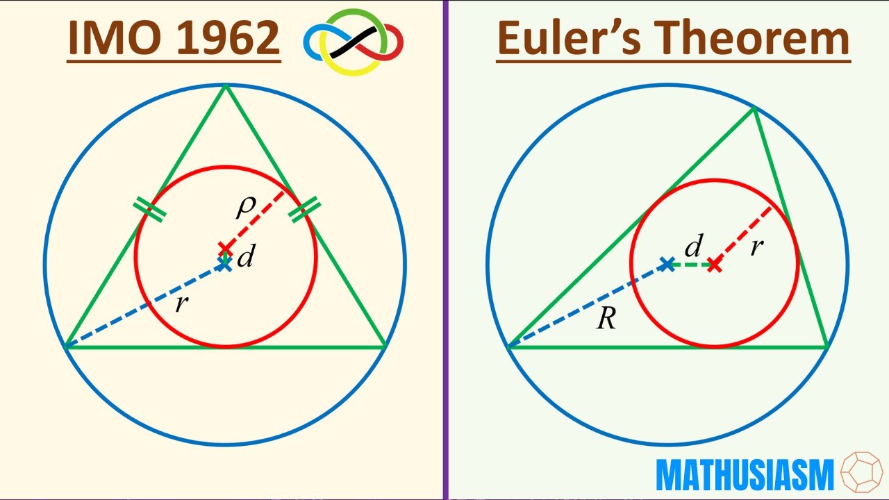 IMO 1962 Problem 6 VS Euler’s Triangle Theorem (completely explained)