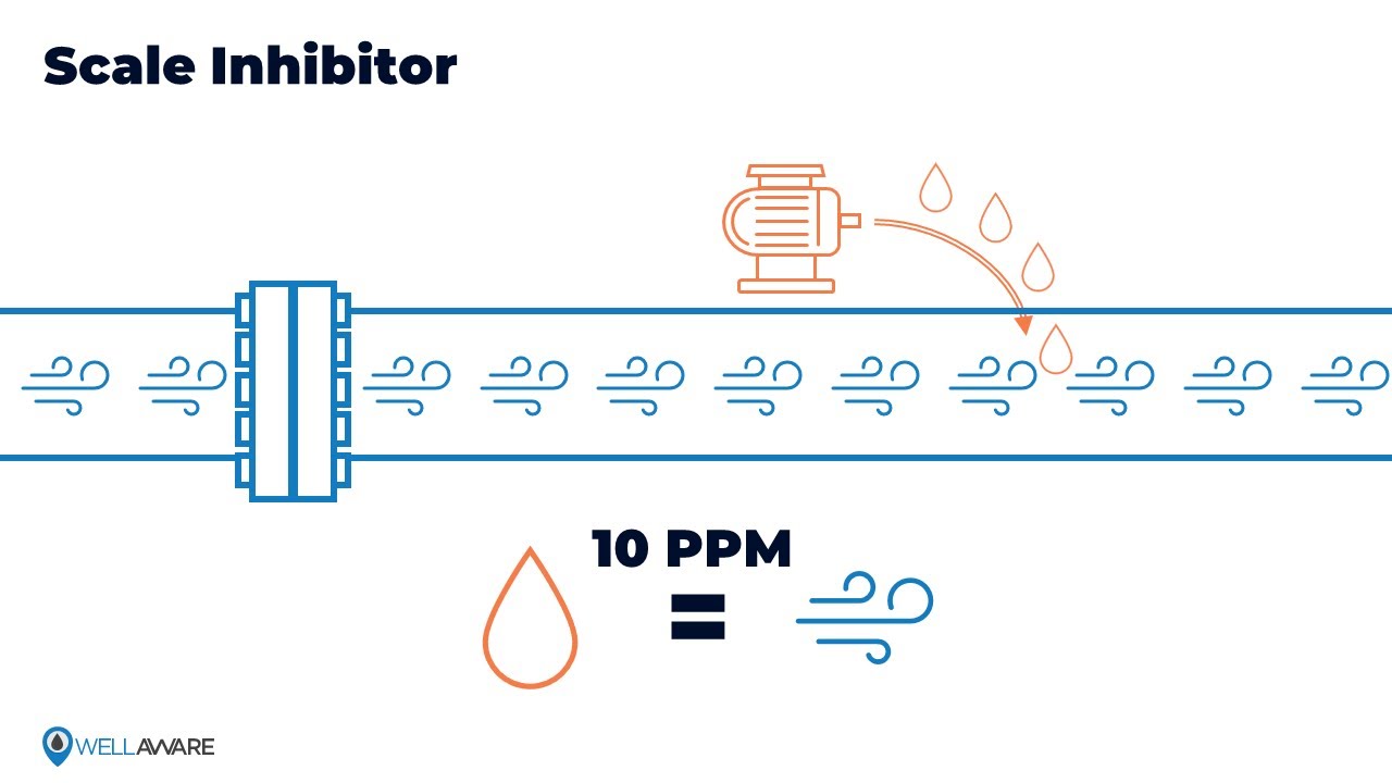 How to Fix Chemical Injection Pump Variance with WellAware