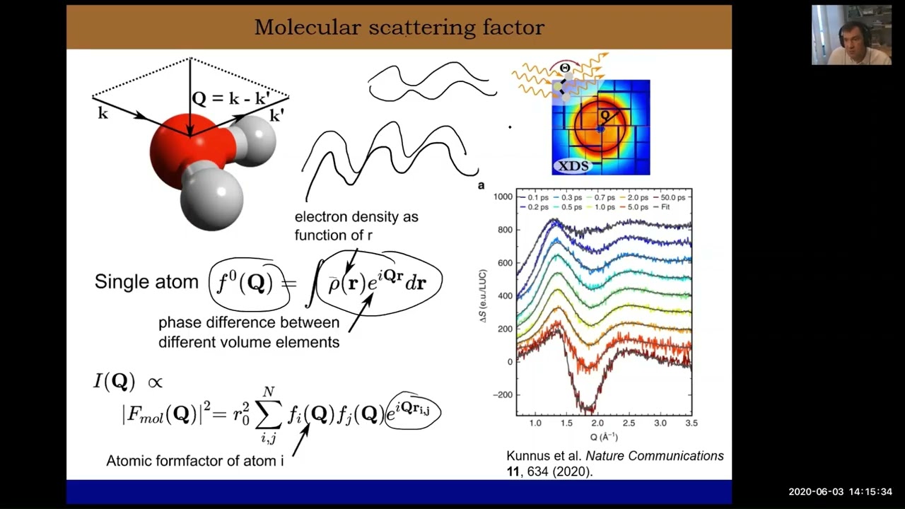 Introduction to table-top X-ray spectroscopy and Beamline proposal writing with Jens Uhlig