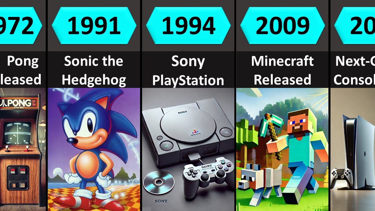 Timeline: Gaming Evolution (1970 - 2025)