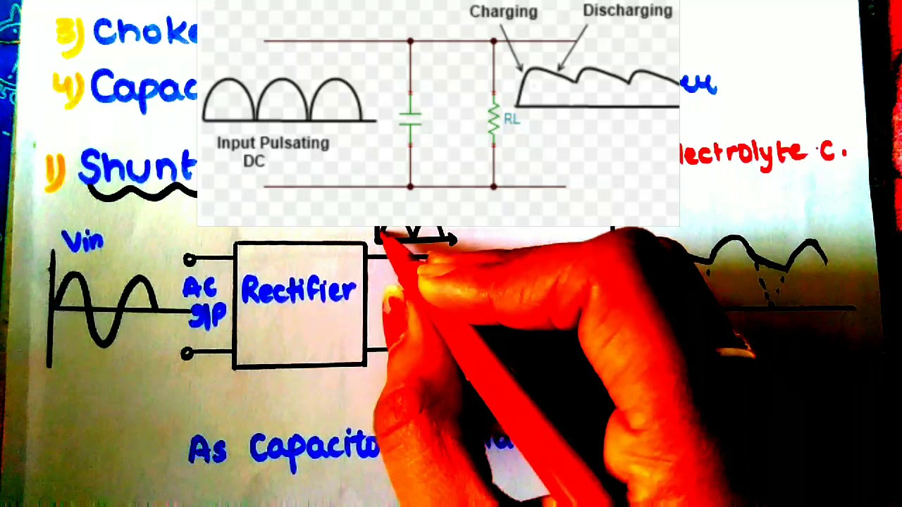 Wave Shape Filters in hindi by Electrical Padhai