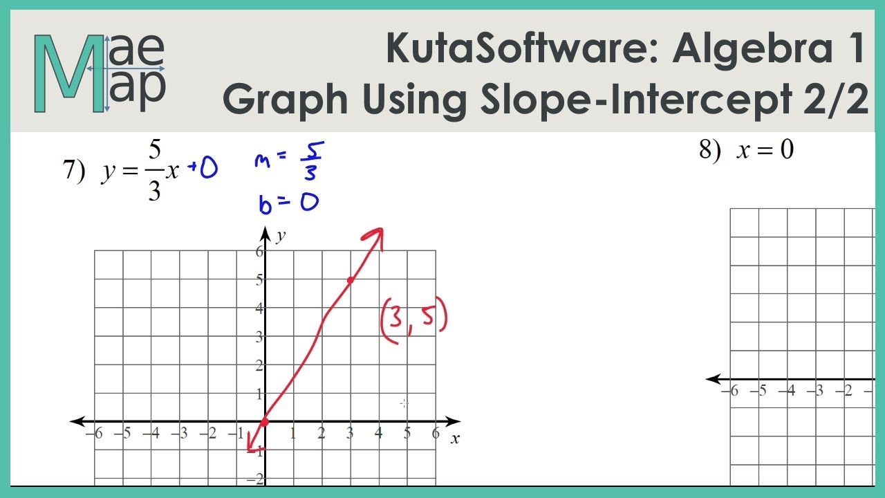 KutaSoftware: Algebra 1- Graphing Lines Slope Intercept Form Part 2
