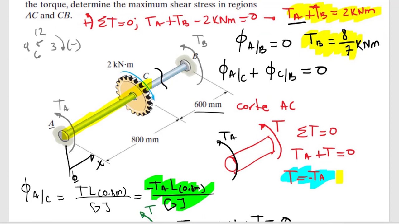 [9] TORSIÓN HIPERESTÁTICA 🔗