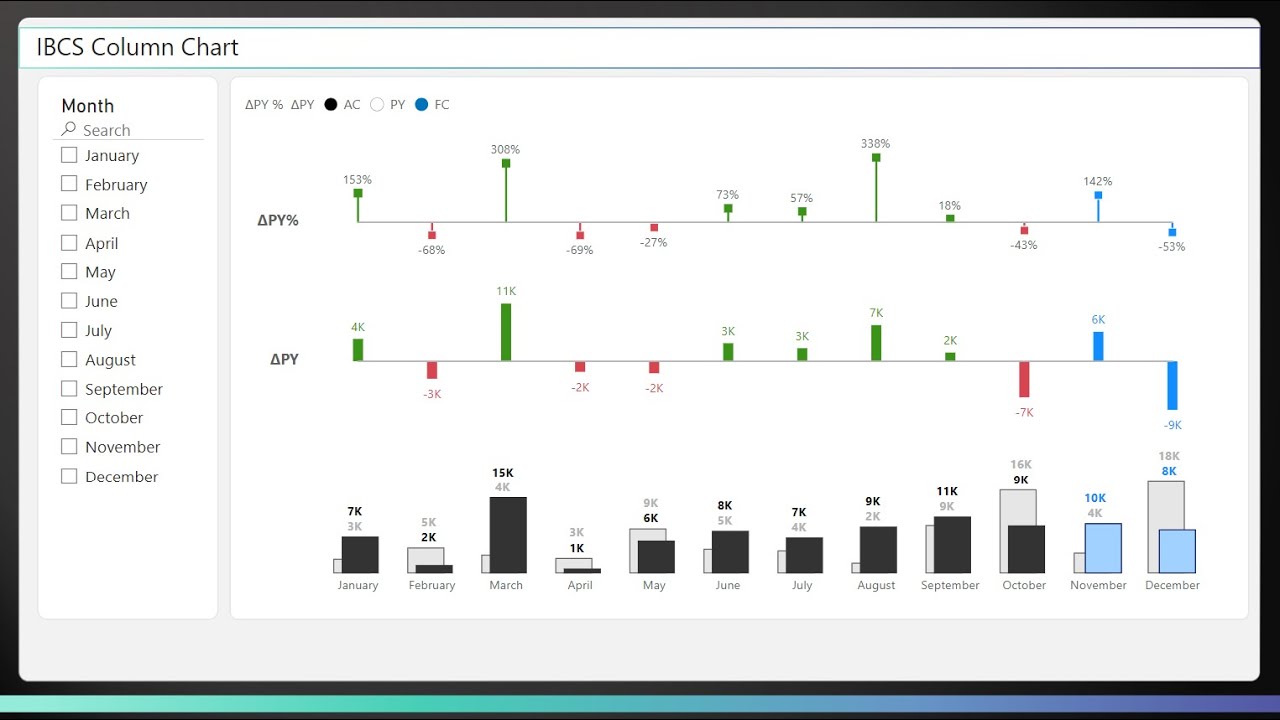 [IBCS] Расширенное руководство по Power BI — Собственная столбчатая диаграмма