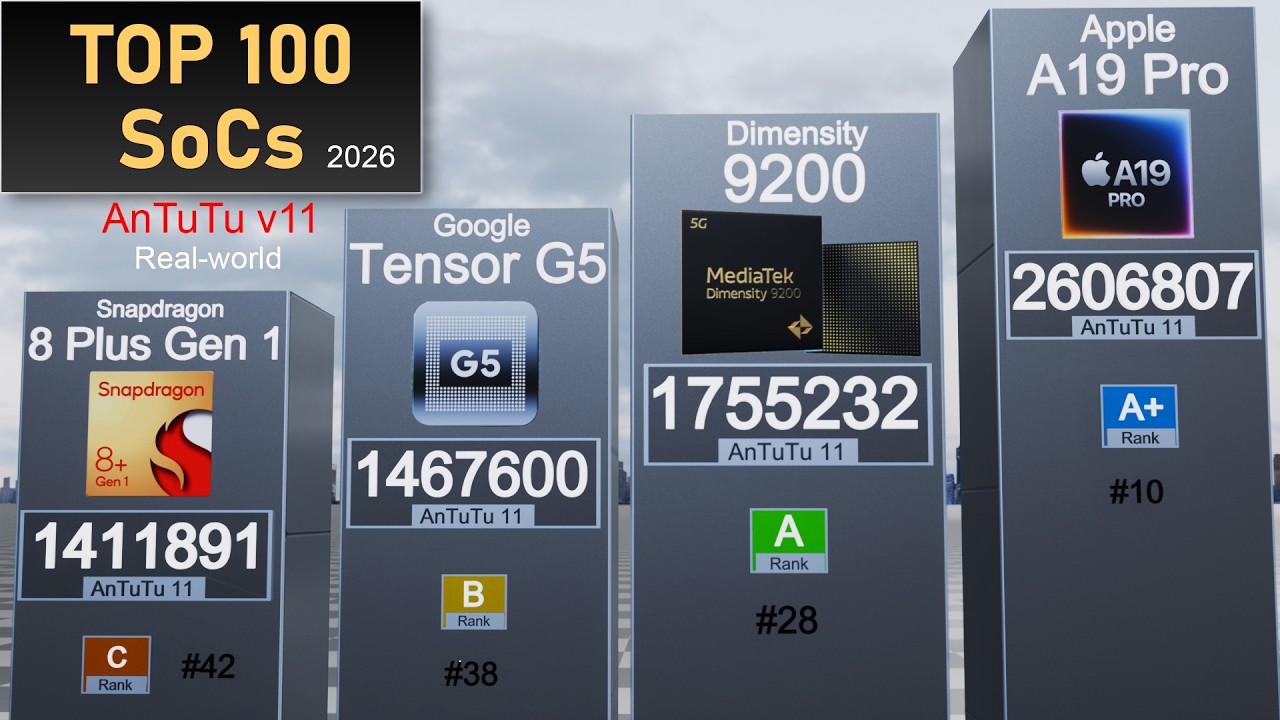 Most Powerful Mobile Processors (2026) Apple, Snapdragon, MediaTek | 3D Smartphone Chip Ranking