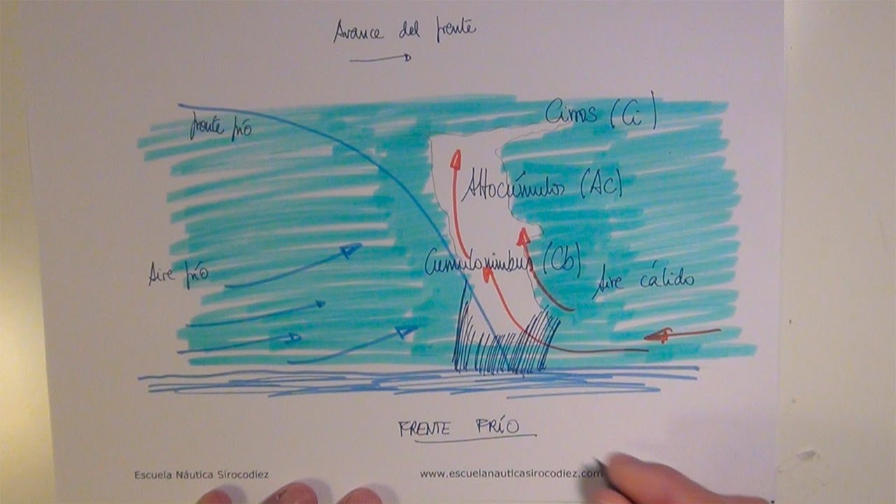 Meteorología 2 para Capitán de Yate Formas Tormentosas