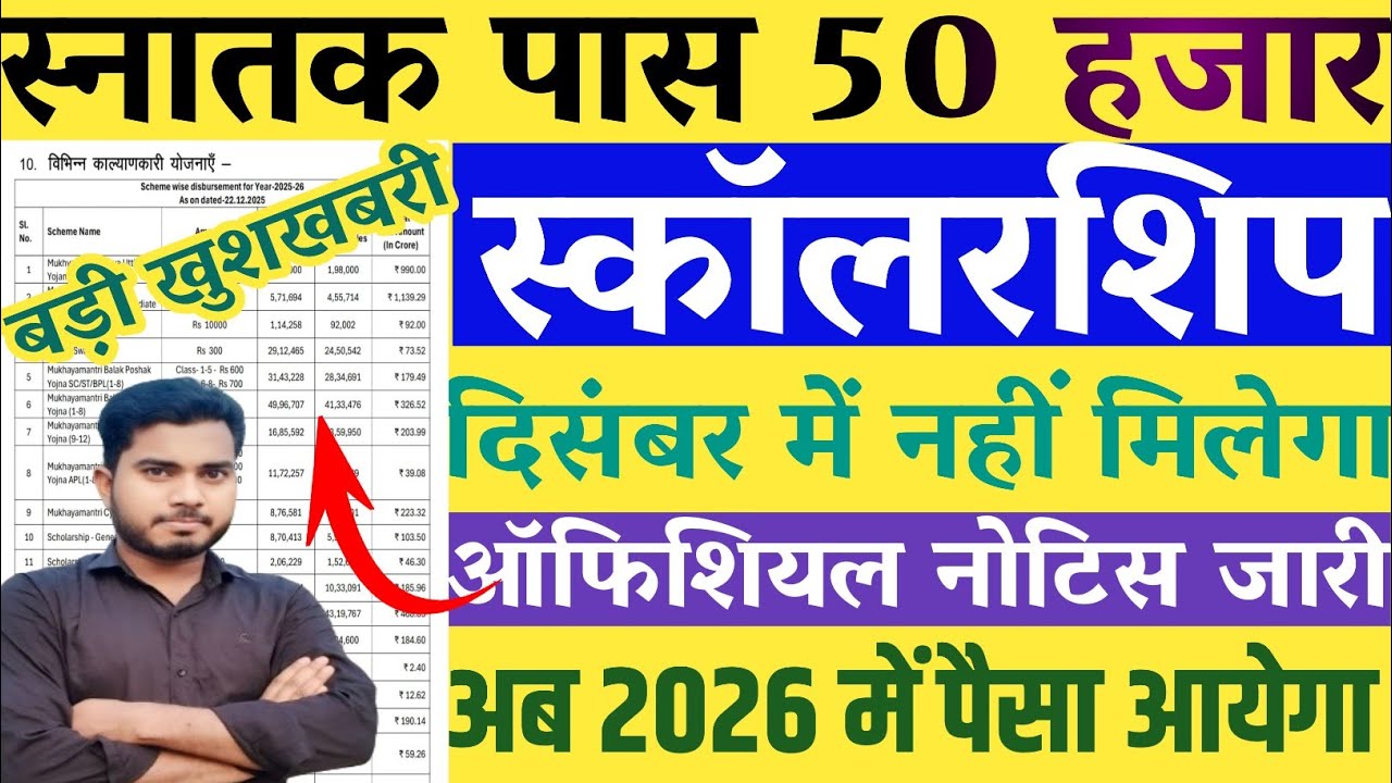 Graduation Pass Scholarship 50000 New Update Today | Graduation Pass Scholarship Ka Paisa Kab Aayega