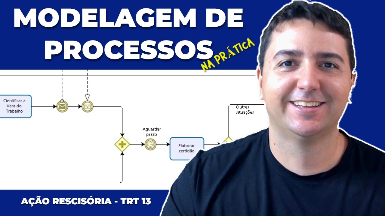 Como fazer fluxogramas: Exemplo utilizando a notação BPMN