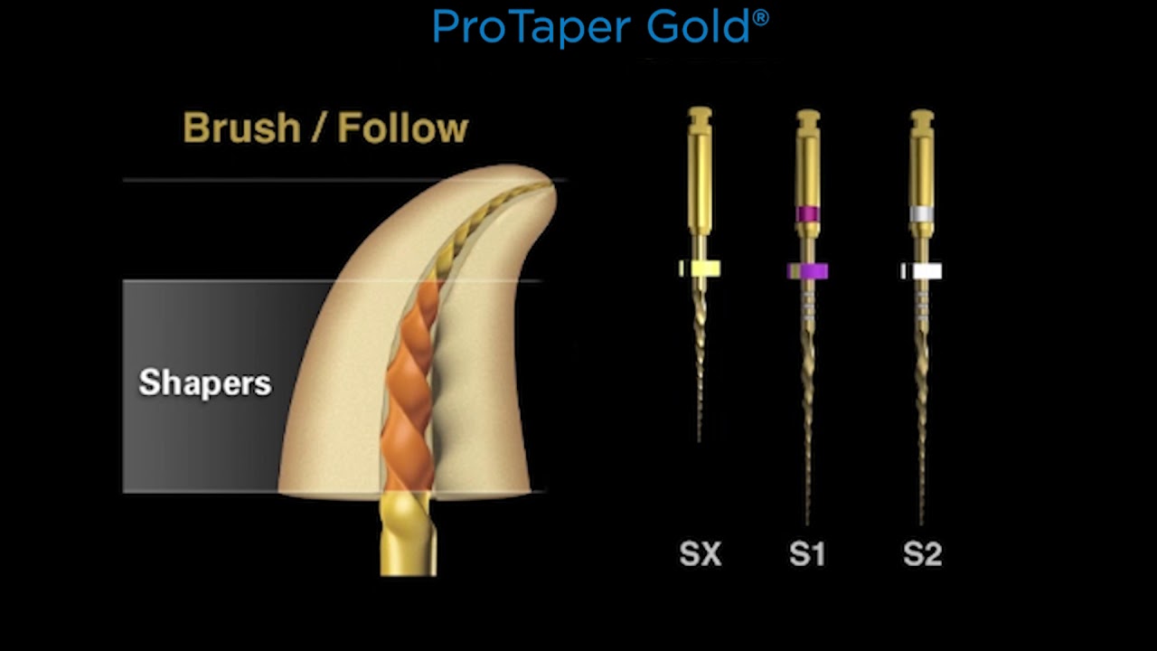 Canal preparation with ProTaper Gold® | Dentsply Sirona