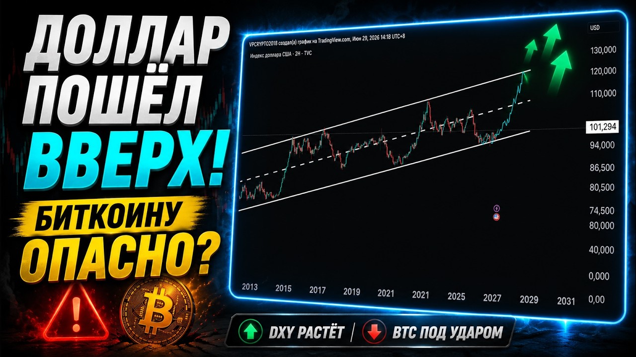 ⚪ Крипторынок под давлением: DXY растет, BTC у поддержки