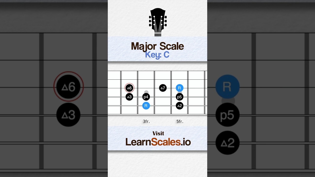 C Major Scale - Beginner Guitar Scales