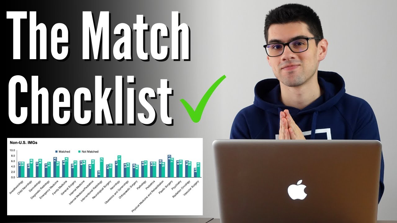 The Truth About Matching Into Competitive Specialties/Programs