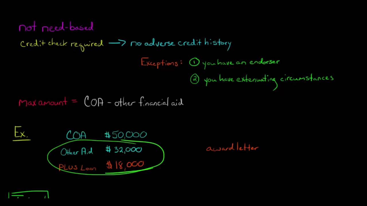 Understanding Direct PLUS Student Loans
