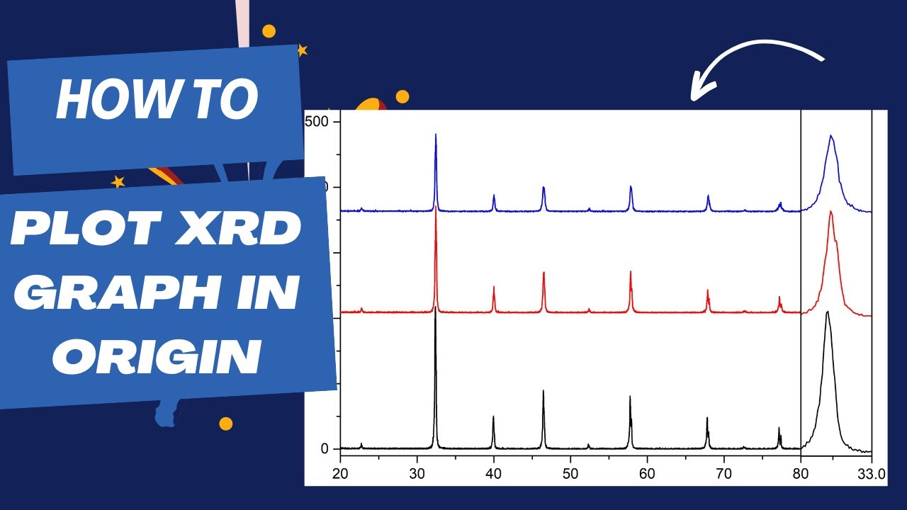 How To Plot XRD Graph In Origin | Plot XRD Graph From Data.