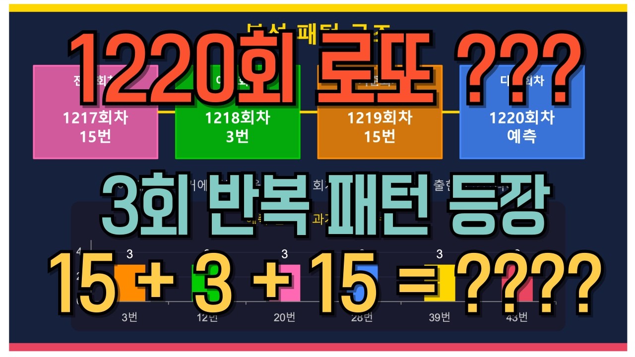 (로또1220회 패턴분석 1탄 ) 로또 당첨 번호 패턴 분석 / 3회 반복 패턴 완성, 이 번호 절대 놓치지 마세요.   #로또 #1220 #로또1등 #패턴분석