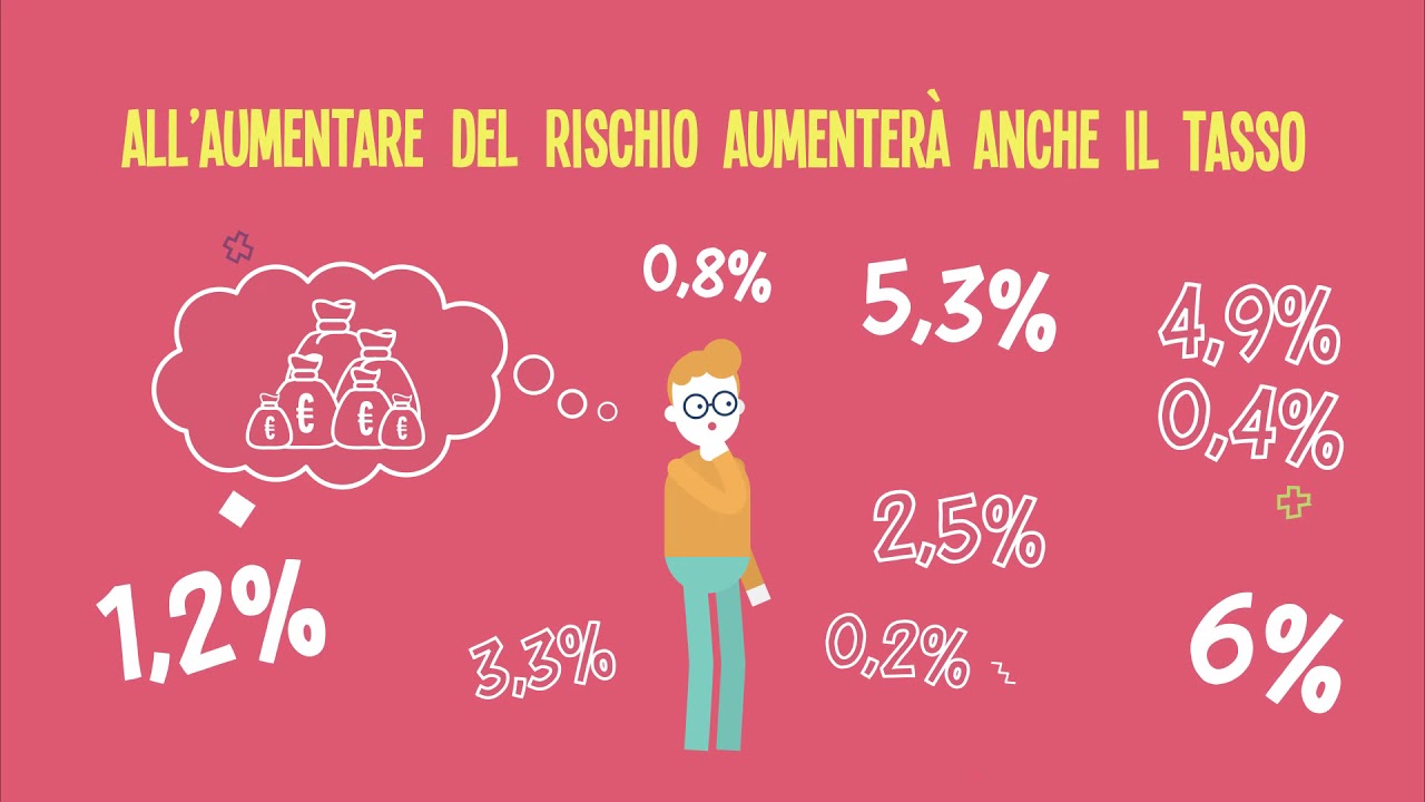 Il Risparmio Che Fa Scuola