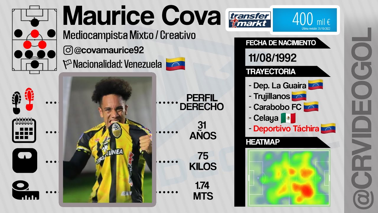 Maurice Cova | FUTBOLISTA | Mediocampista Mixto / Creativo