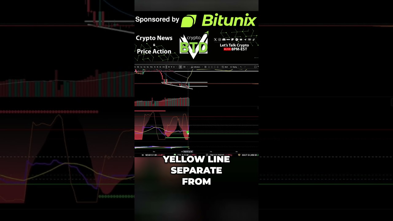 Crypto Mean Reversion: Trading Relief Rallies & Spot Strategy 