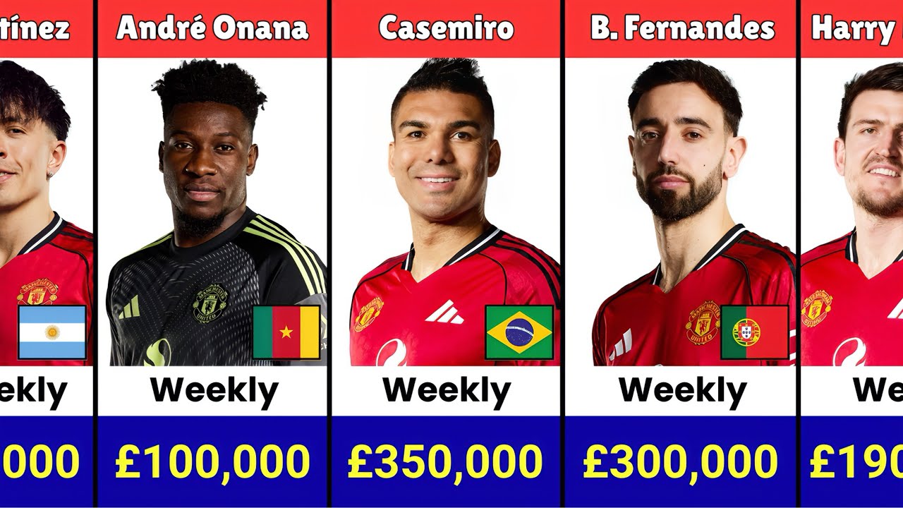 Manchester United Players Weekly Salaries 2025/2026