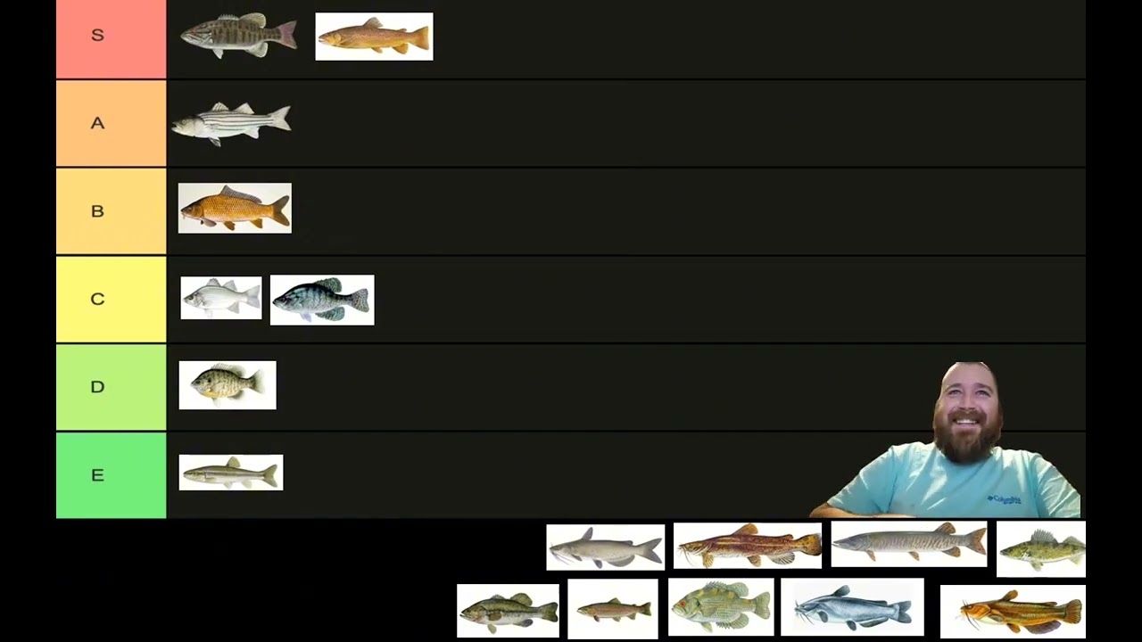 Freshwater Fishing Tier List