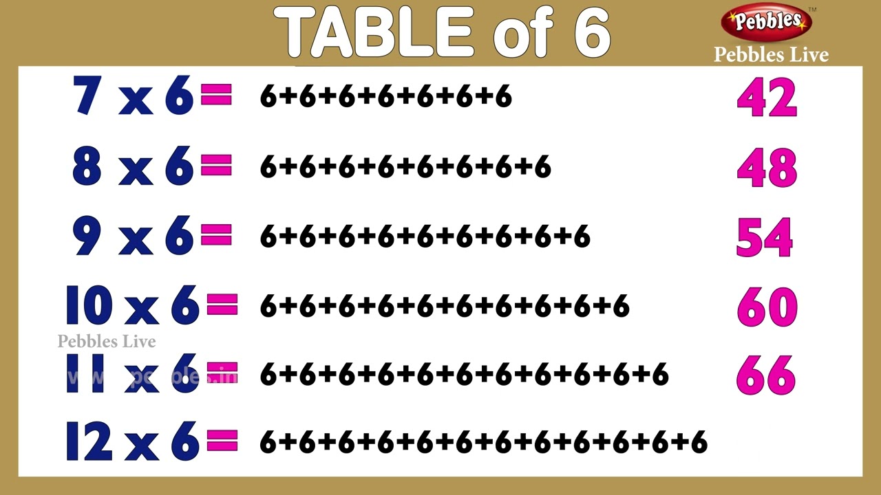 Maths Tables 1 to 10 | Math's Multiplication Tables English | Maths Table #pebbleskidslearning