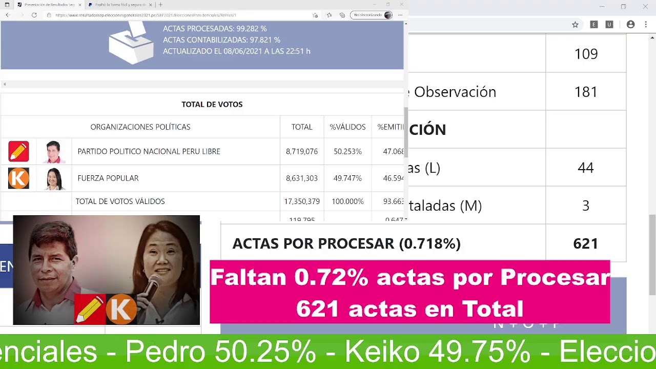 CONTEO DE VOTOS EN LAS PRESIDENCIALES DE PER&Uacute; / 2021 / PEDRO VS KEIKO
