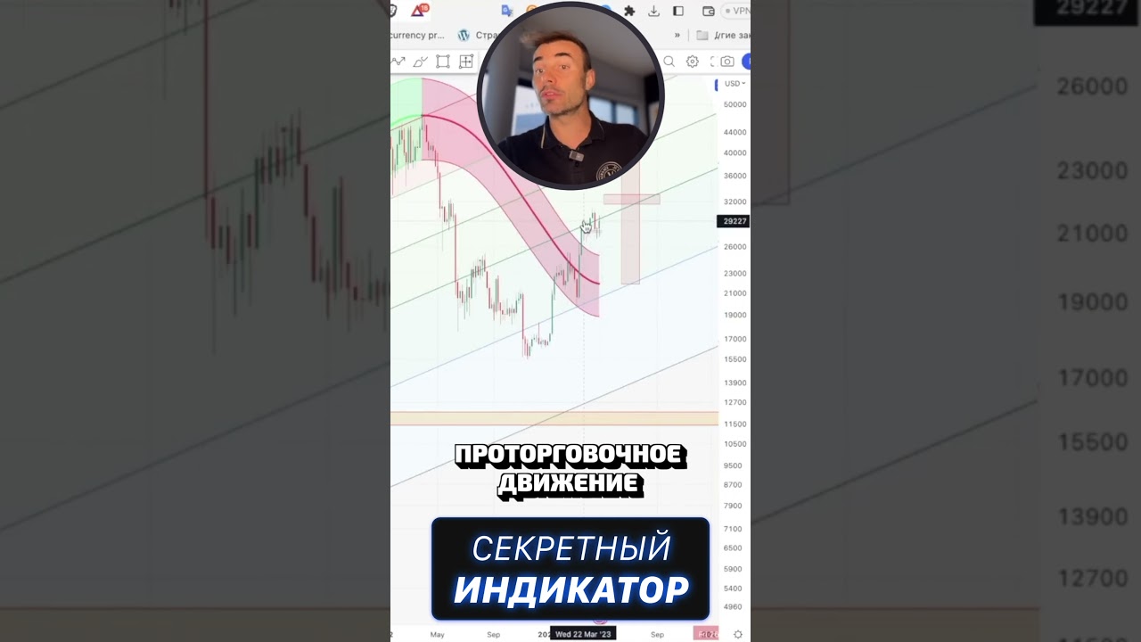 Секретный Индикатор, который показывает разворот Биткоина.