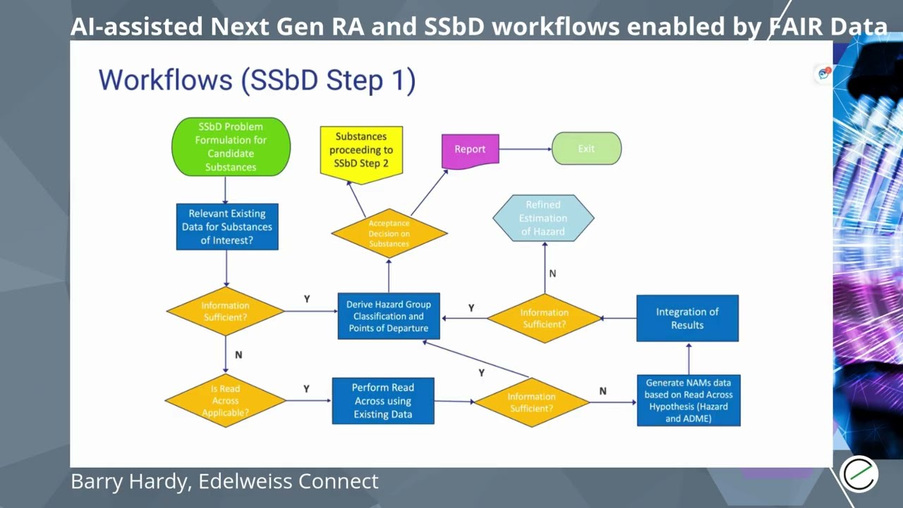 AI-assisted Next Gen Risk Assessment and SSbD Workflows enabled by FAIR Data and Knowledge