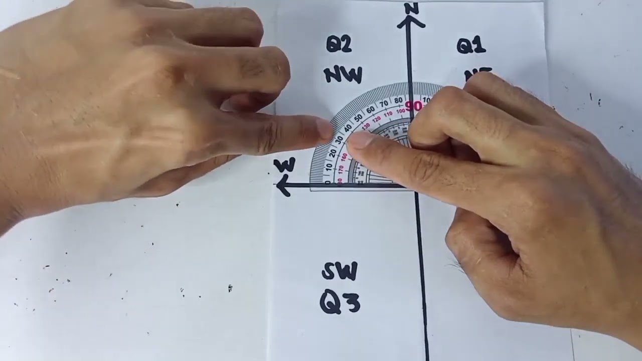 Graphical Method -Vector Addition-(Basics of protractor and Frame of reference)|General Physics 1