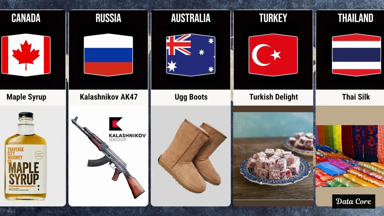 “Most Iconic Inventions From Each Country 🇺🇳”