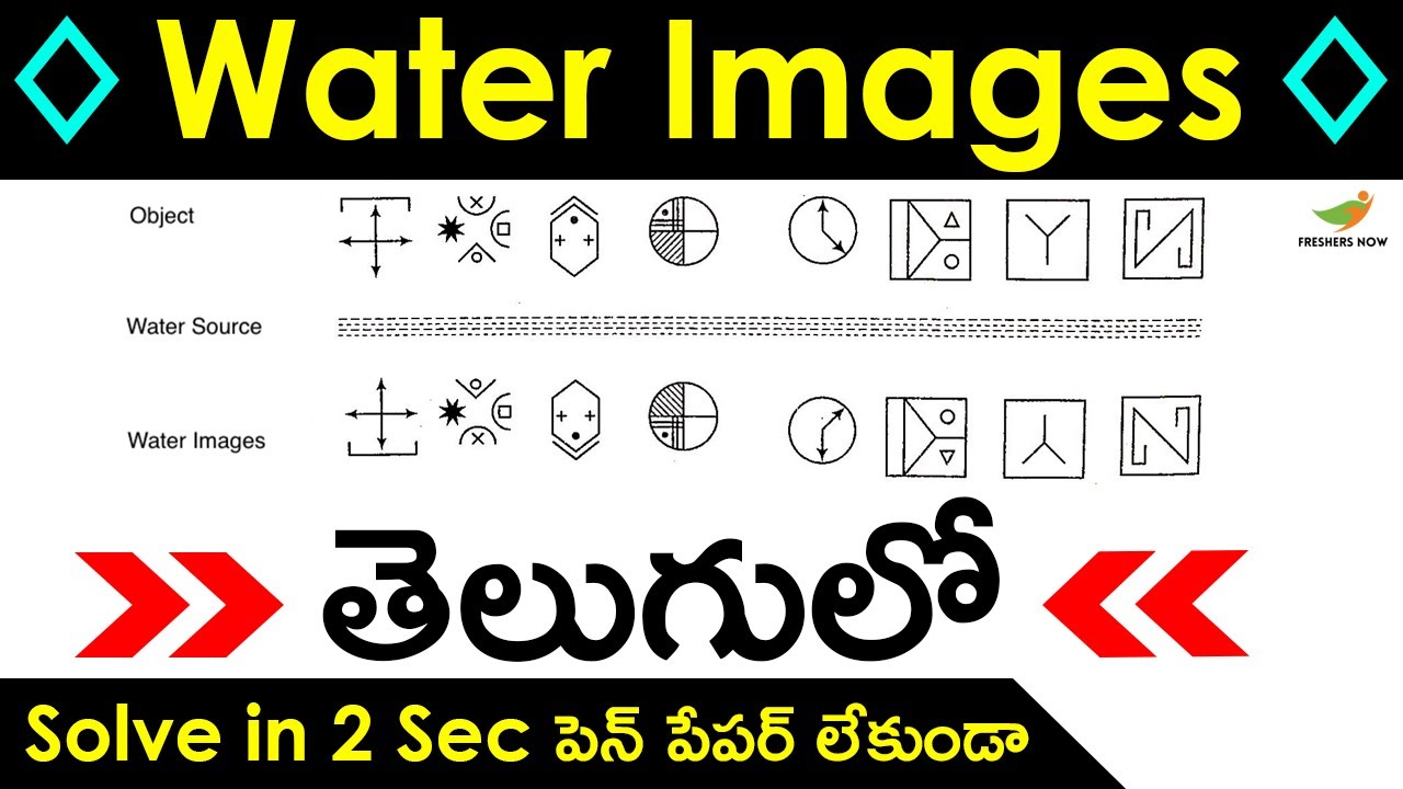 Water Images Reasoning in Telugu | Non-Verbal Reasoning | IBPS, SBI, RRB, Competitive Exams