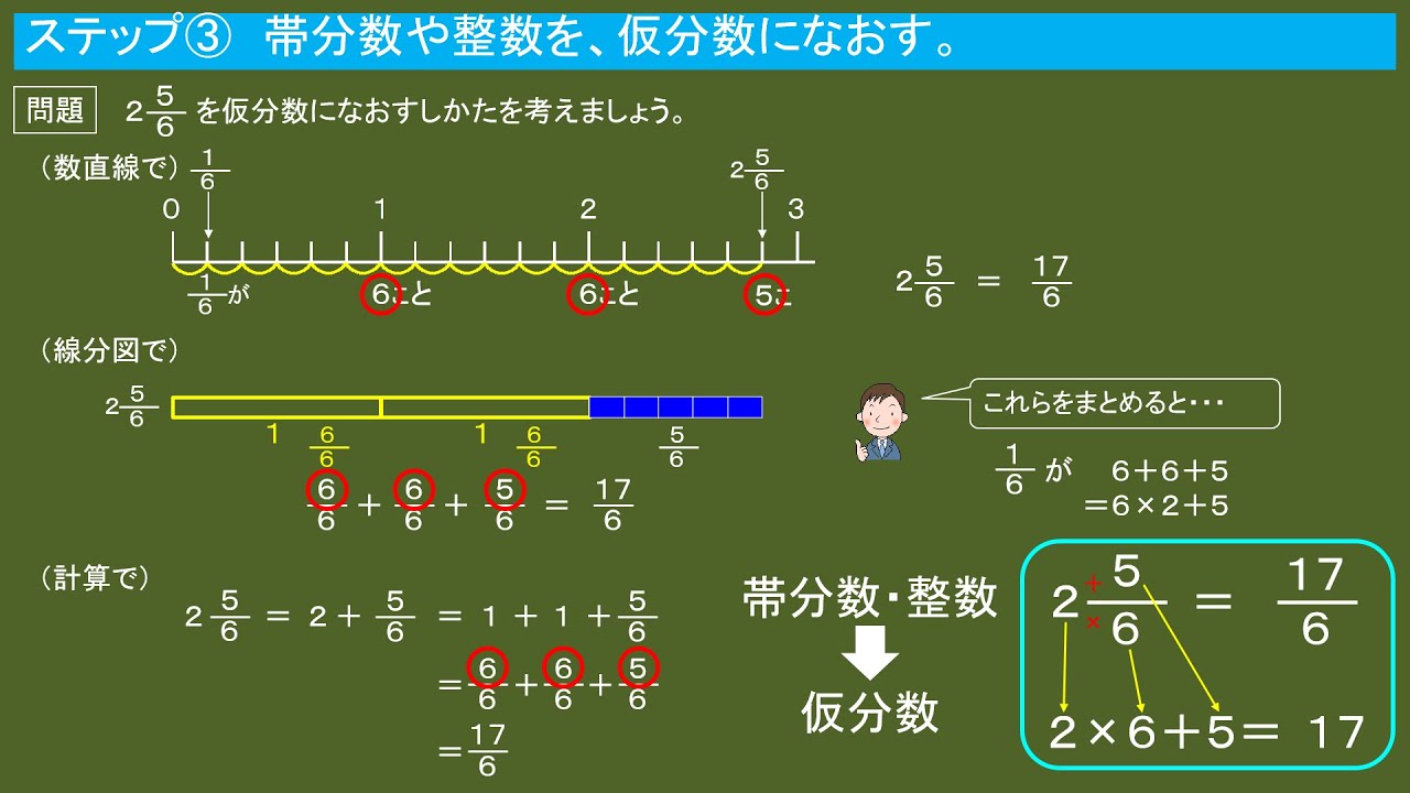 ４年算数「分数」②帯分数&hArr;仮分数
