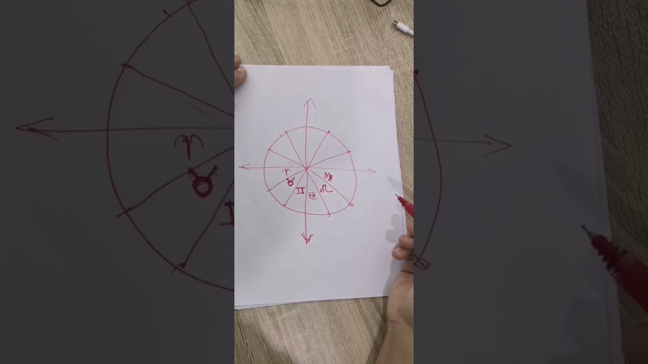 الخريطة الفلكية للمبتدئين جزء 1