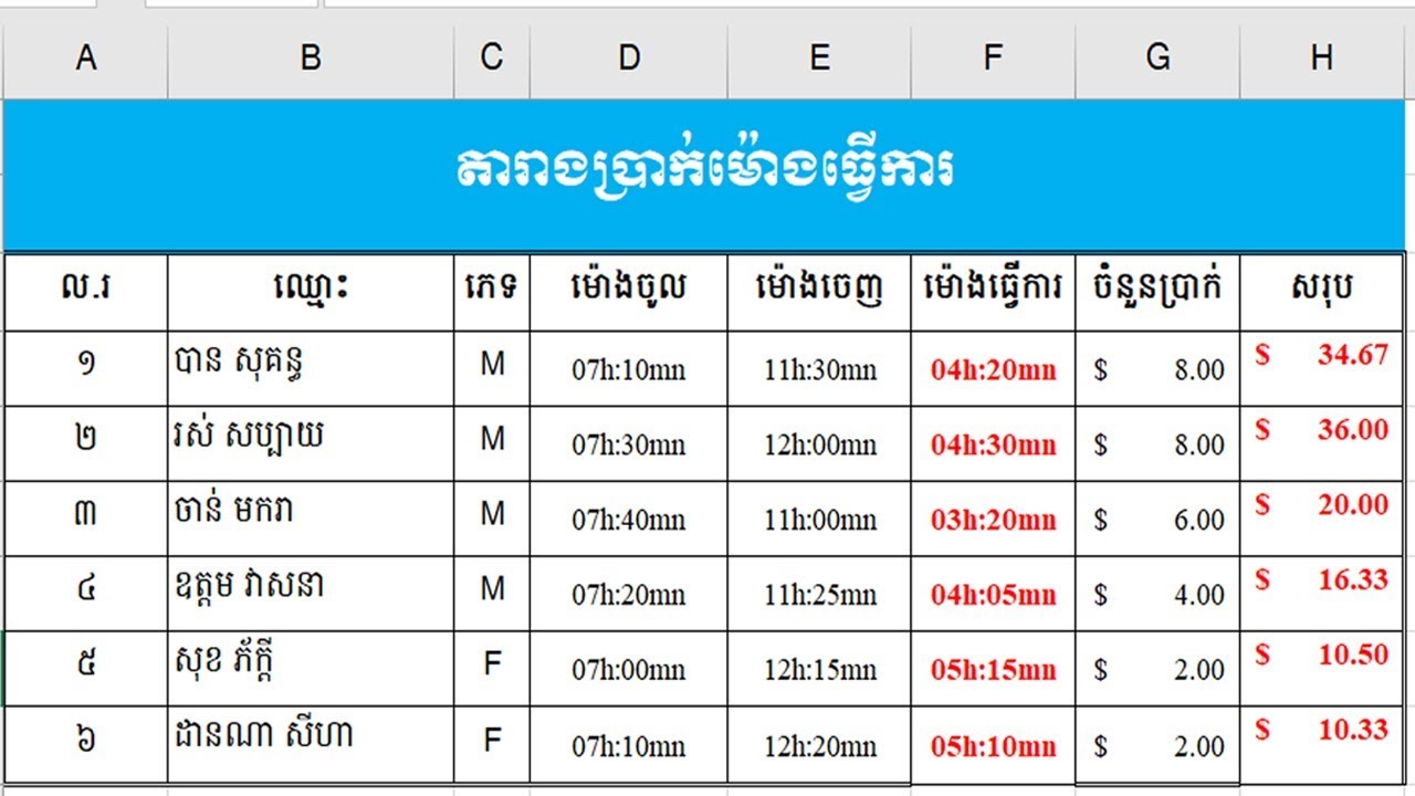 របៀបគណនារកម៉ោងធ្វើការ How to calculate working hour Chhin Chy