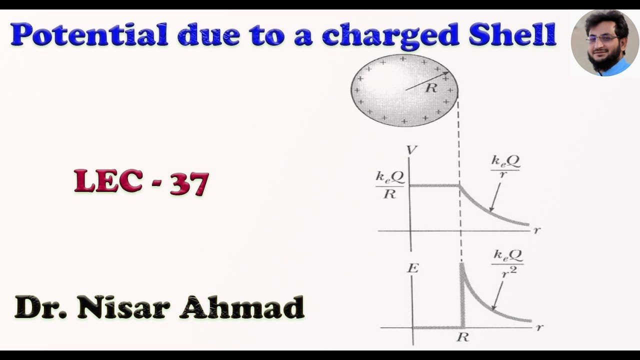 Electric Potential due to charged shell