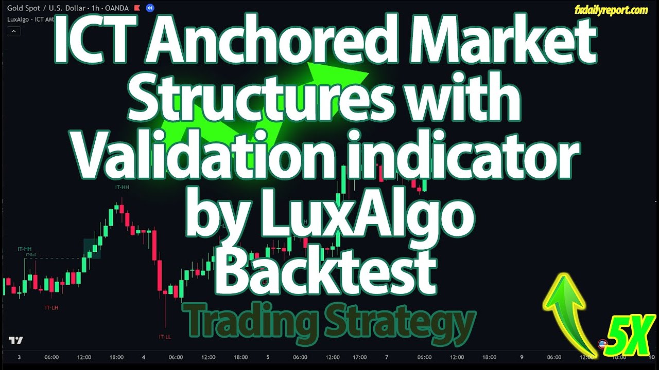 Рыночные структуры, привязанные к ИКТ, с индикатором валидации от LuxAlgo Backtest