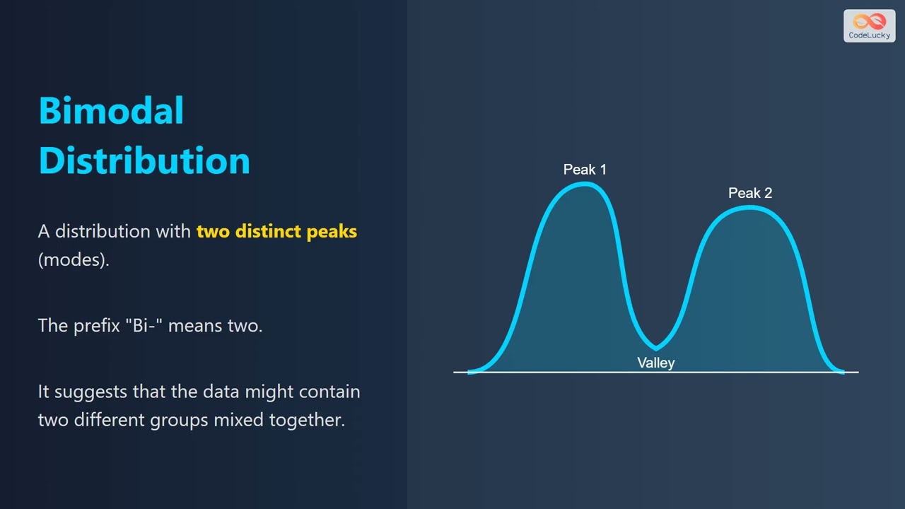 Understanding Bimodal and Multimodal Distributions - Statistics for Beginners