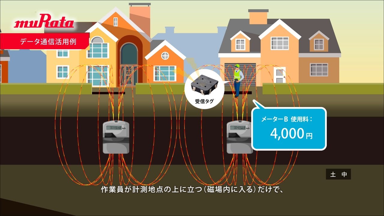 ムラタのLFアンテナによるLF通信 ― 磁界による安定データ通信と省力化ソリューション（Magnetic Field Data Transmission）