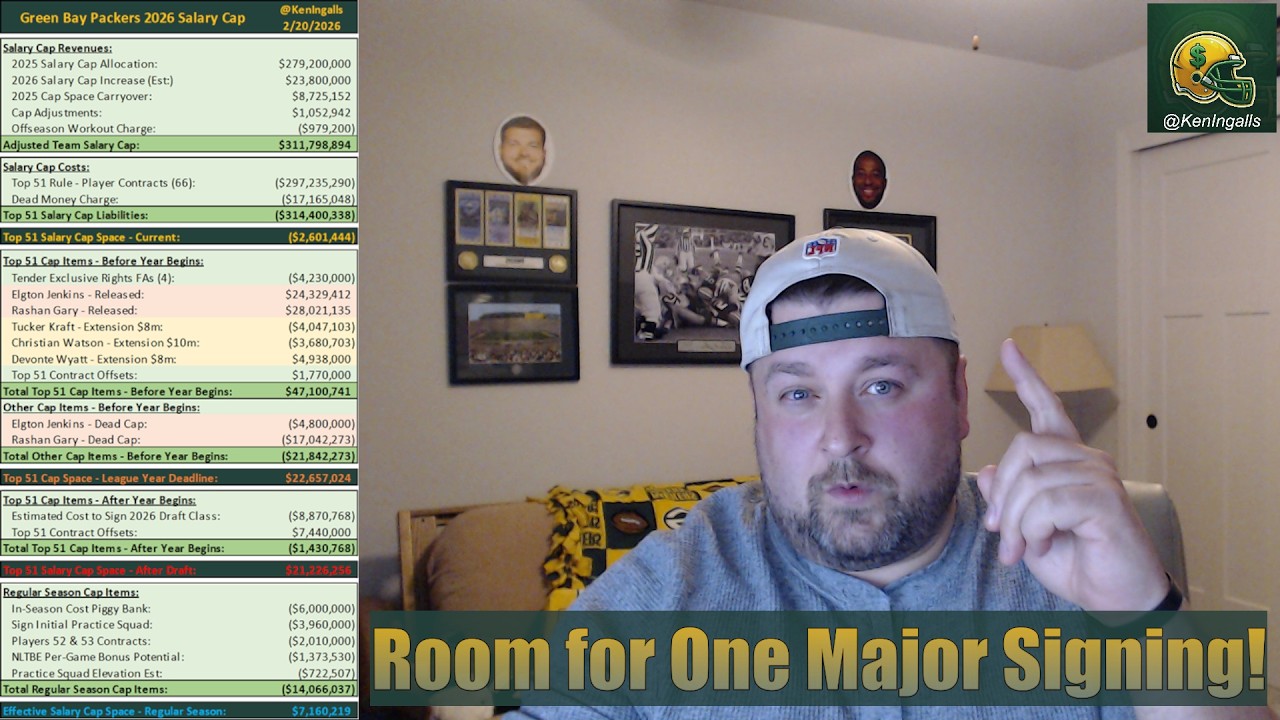 Episode 2 - Early Moves to get the Packers 2026 Salary Cap on Track!