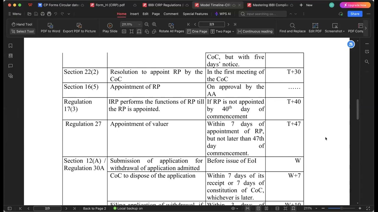 Workshop | IBBI Compliances and Recent IBC Changes