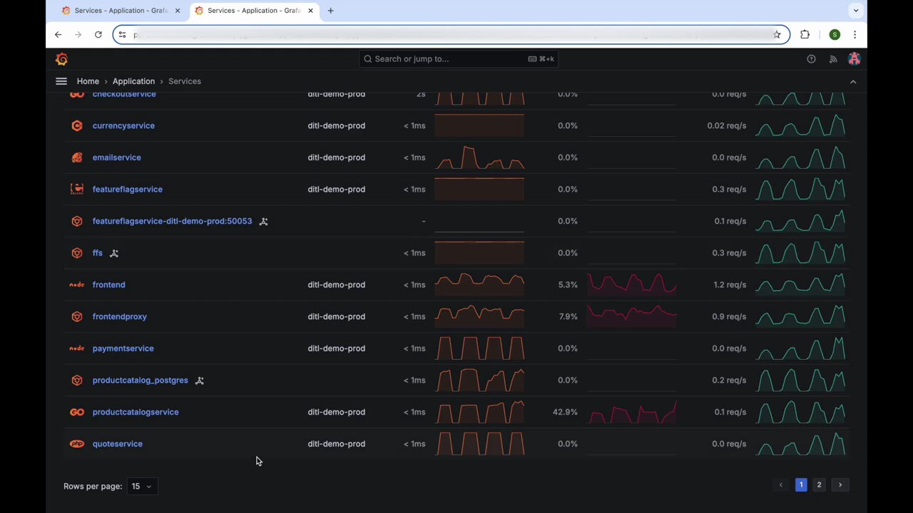 Grafana Cloud: Наблюдаемость приложений с OpenTelemetry (Otel)