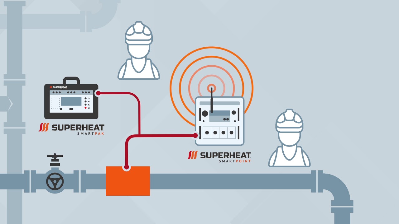 The Superheat SmartWay™ Solution