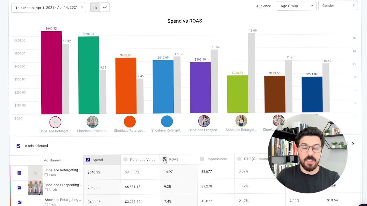 Motion: Top Performing Ads Report