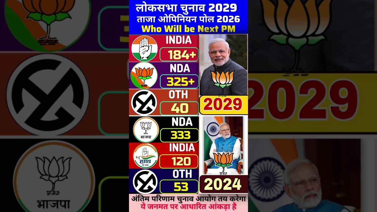 Prime Minister Election 2029 Opinion Poll: BJP, INC, TMC or TDP &ndash; Who Will Win? | Lok Sabha Election