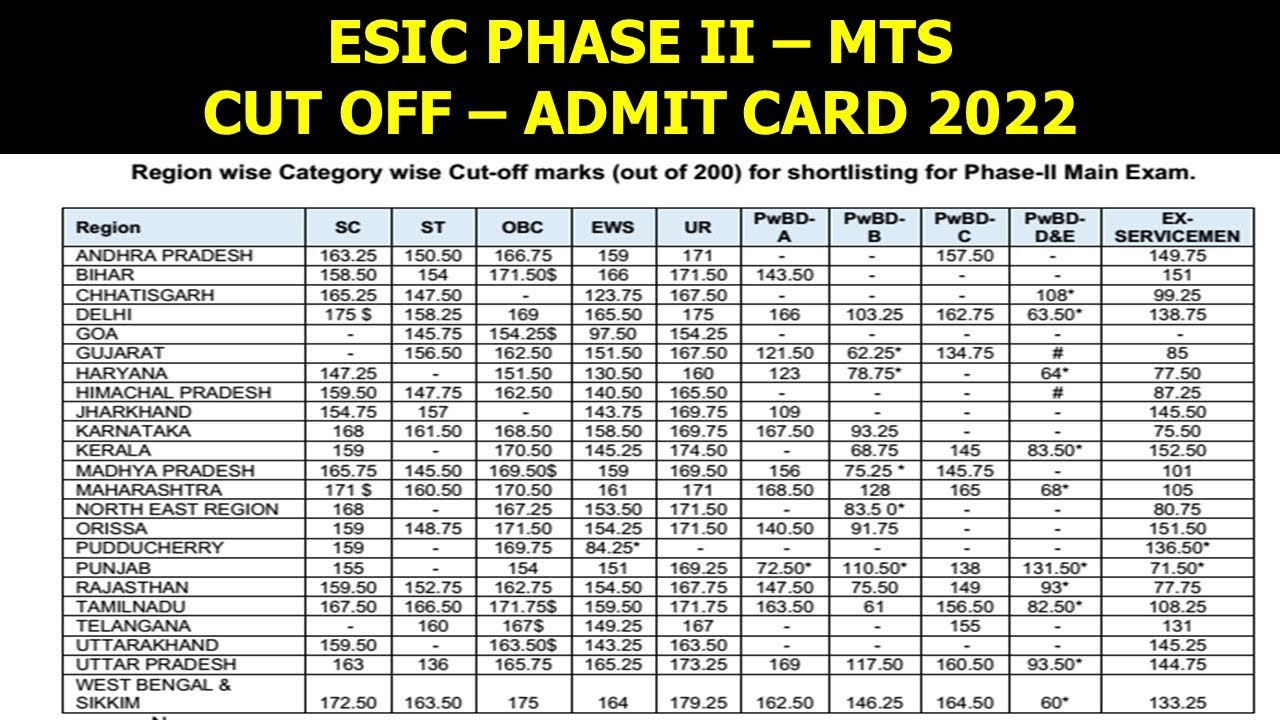 ESIC MTS PHASE II ADMIT CARD DOWNLOADING PROBLEM AND PHASE 1 PRE CUT OFF 2022 LOGIN CREDENCIALS