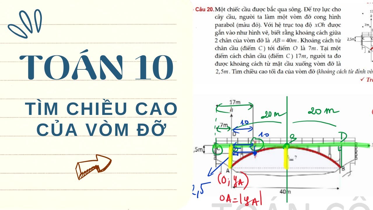 [Trích đoạn] Toán 10 - Toán thực tế - Tính chiều cao của vòm đỡ